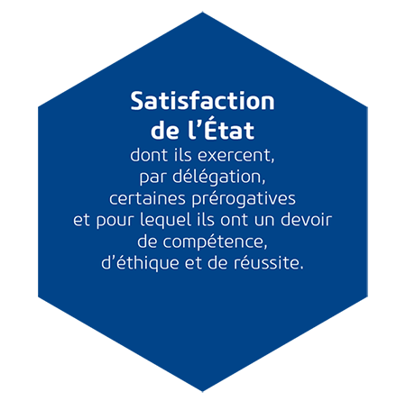 Satisfaction de l'Etat