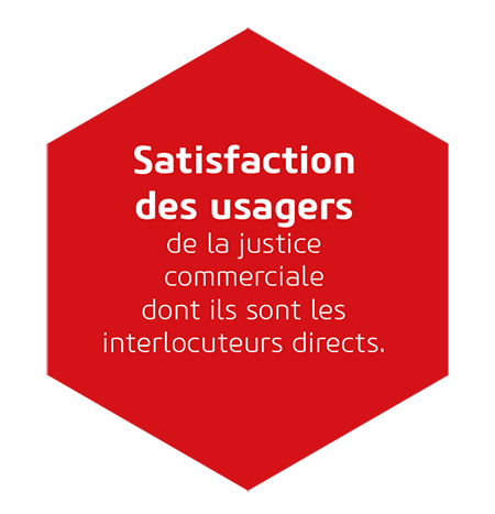 Satisfaction des usagers